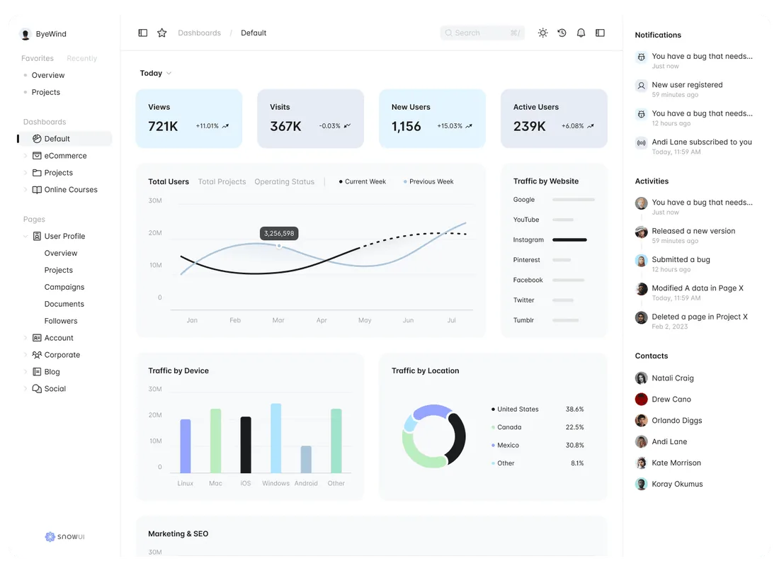 Dashboard interface